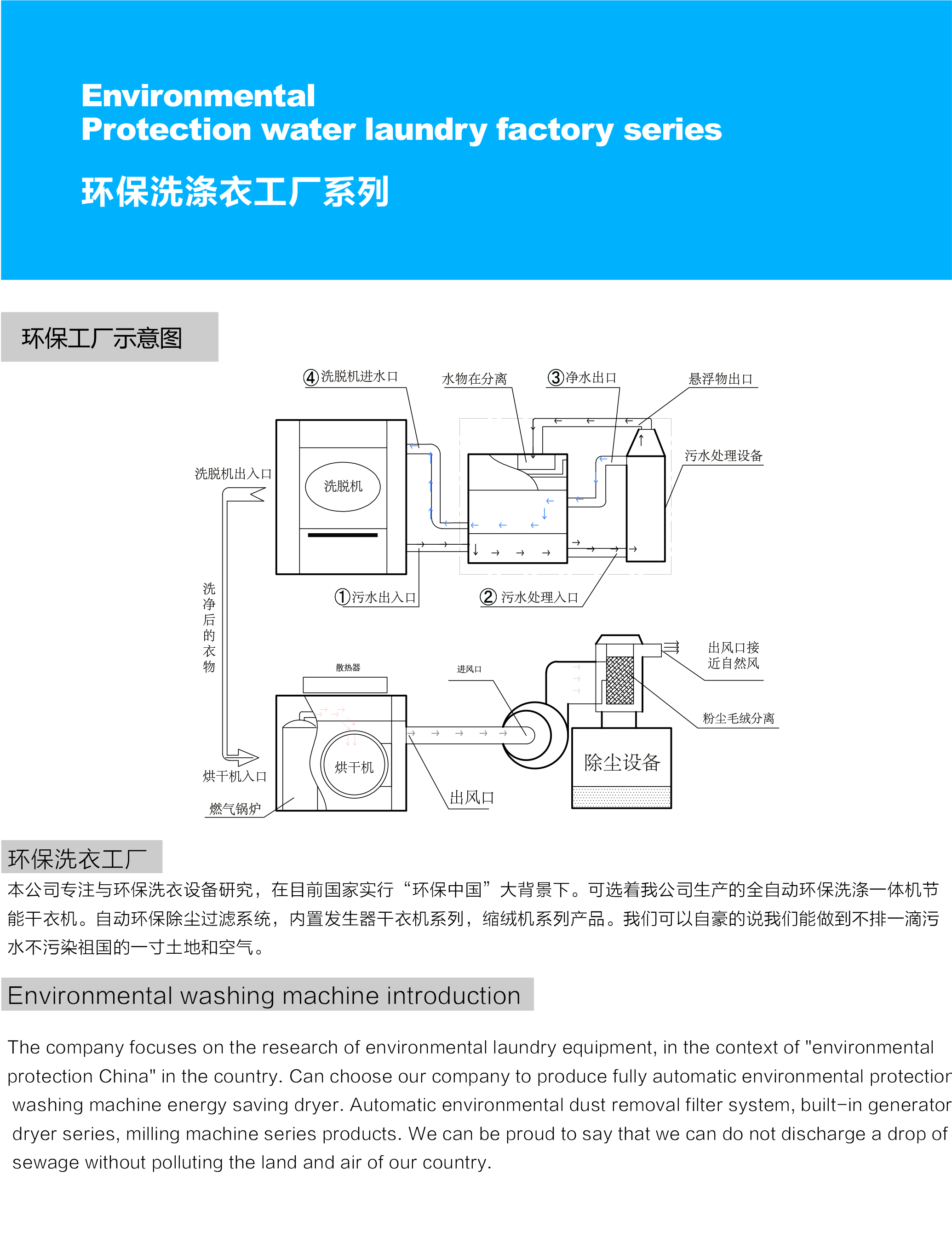 环保洗涤一体机,环保洗涤设备,酒店洗衣房设备